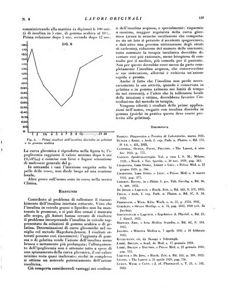 Rivista italiana di terapia periodico mensile