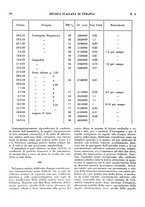 giornale/CFI0364730/1934/unico/00000188