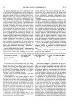 giornale/CFI0364730/1934/unico/00000236