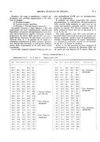 giornale/CFI0364730/1934/unico/00000240