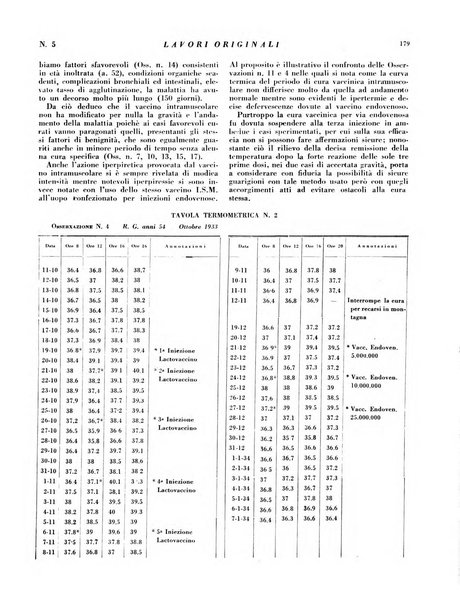 Rivista italiana di terapia periodico mensile