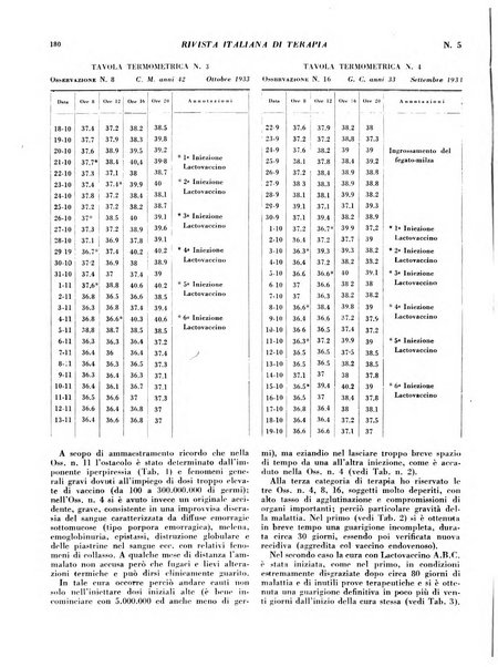 Rivista italiana di terapia periodico mensile