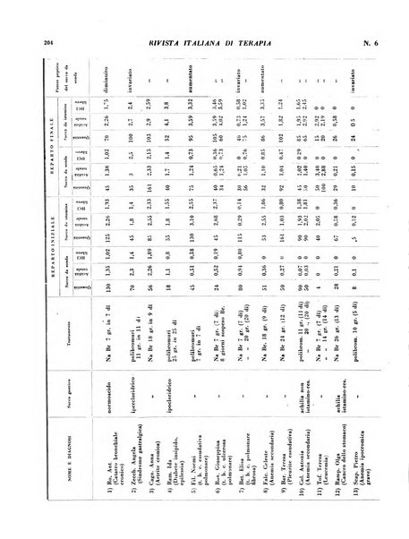 Rivista italiana di terapia periodico mensile