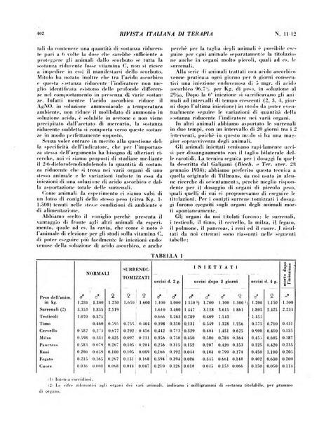 Rivista italiana di terapia periodico mensile