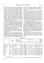 giornale/CFI0364730/1934/unico/00000534