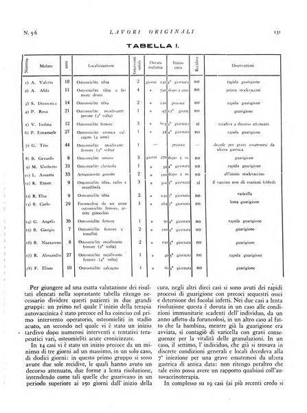 Rivista italiana di terapia periodico mensile