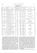 giornale/CFI0364730/1935/unico/00000145