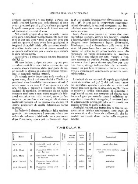 Rivista italiana di terapia periodico mensile