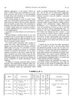 giornale/CFI0364730/1935/unico/00000146