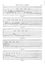 giornale/CFI0364730/1935/unico/00000162