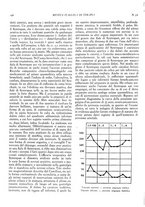 giornale/CFI0364730/1935/unico/00000170