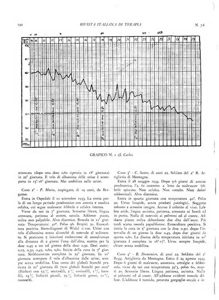 Rivista italiana di terapia periodico mensile