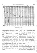giornale/CFI0364730/1935/unico/00000210