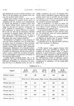 giornale/CFI0364730/1935/unico/00000241