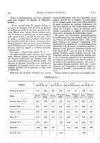 giornale/CFI0364730/1935/unico/00000242