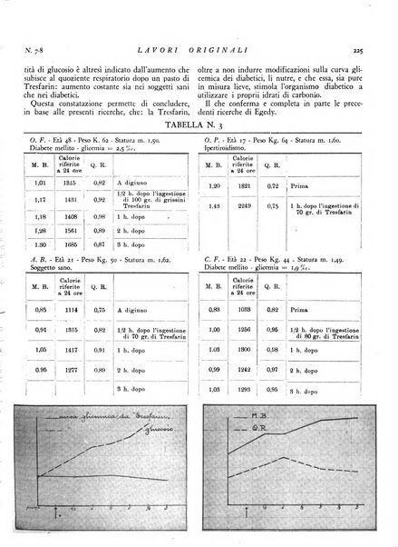 Rivista italiana di terapia periodico mensile