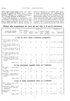 giornale/CFI0364730/1935/unico/00000285