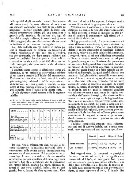 Rivista italiana di terapia periodico mensile