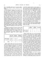 giornale/CFI0364730/1935/unico/00000336