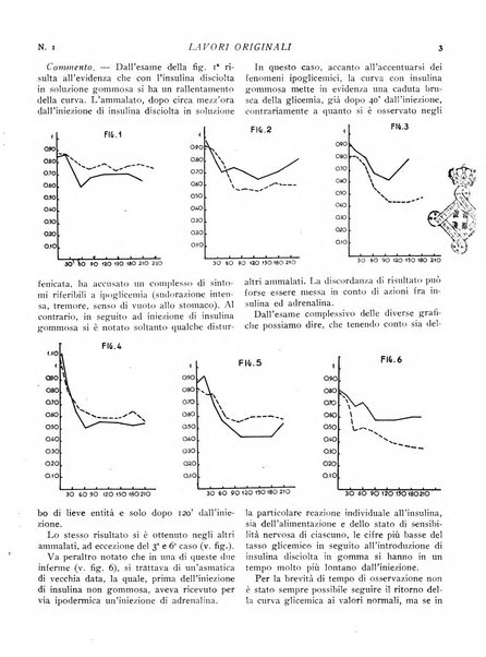 Rivista italiana di terapia periodico mensile