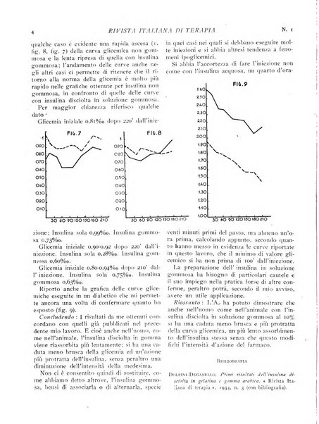 Rivista italiana di terapia periodico mensile