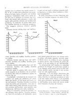 giornale/CFI0364730/1936/unico/00000014