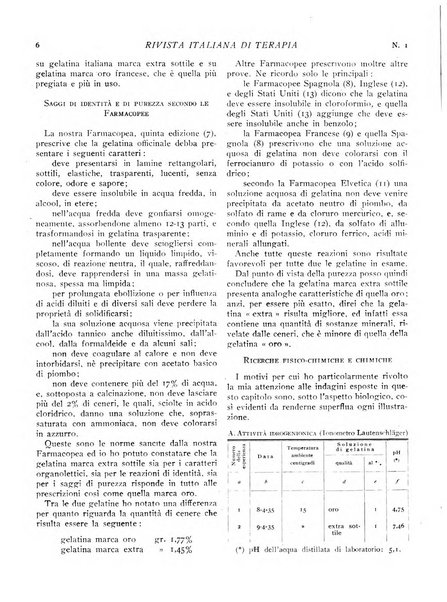 Rivista italiana di terapia periodico mensile