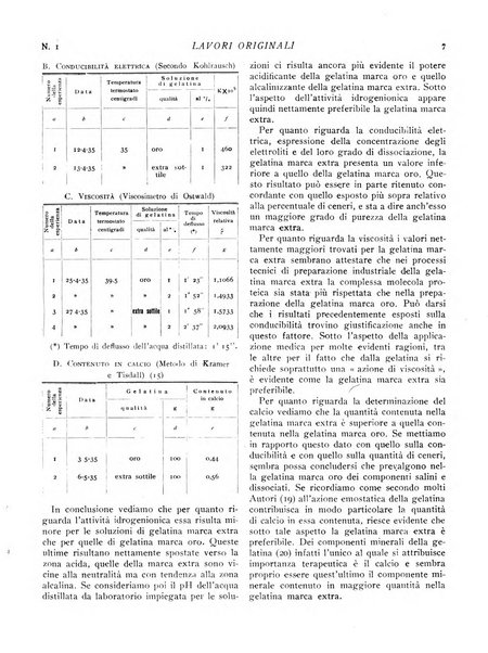 Rivista italiana di terapia periodico mensile