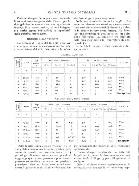 Rivista italiana di terapia periodico mensile