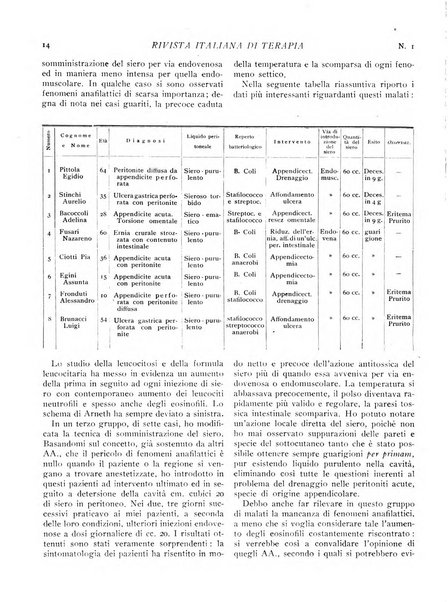 Rivista italiana di terapia periodico mensile