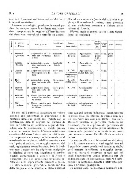 Rivista italiana di terapia periodico mensile