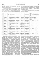 giornale/CFI0364730/1936/unico/00000025