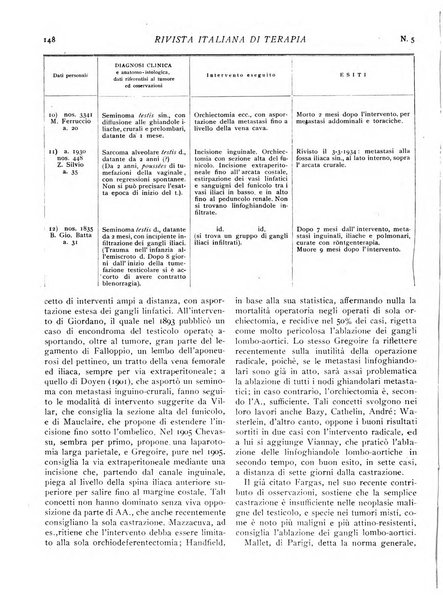 Rivista italiana di terapia periodico mensile