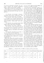 giornale/CFI0364730/1936/unico/00000198