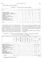 giornale/CFI0364730/1936/unico/00000199