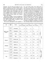 giornale/CFI0364730/1936/unico/00000308