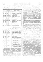 giornale/CFI0364730/1936/unico/00000350