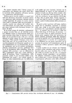 giornale/CFI0364730/1937/unico/00000111