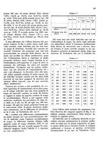 giornale/CFI0364730/1937/unico/00000215