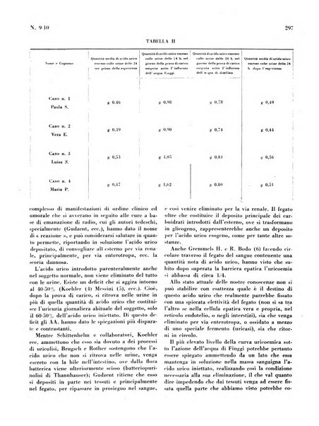 Rivista italiana di terapia periodico mensile