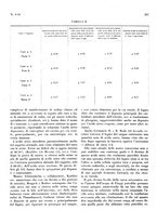 giornale/CFI0364730/1937/unico/00000337