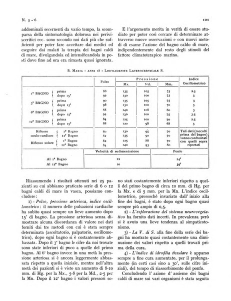 Rivista italiana di terapia periodico mensile