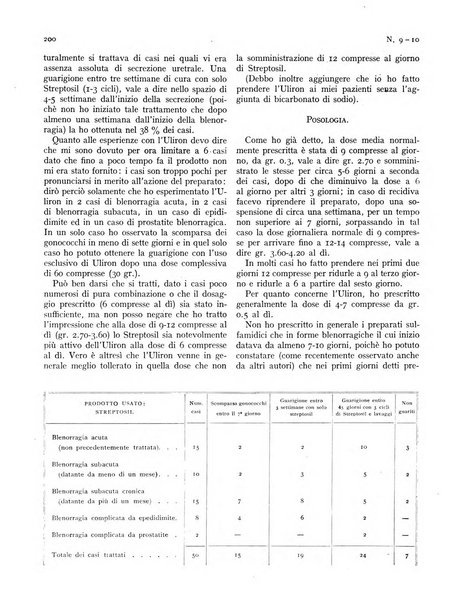 Rivista italiana di terapia periodico mensile