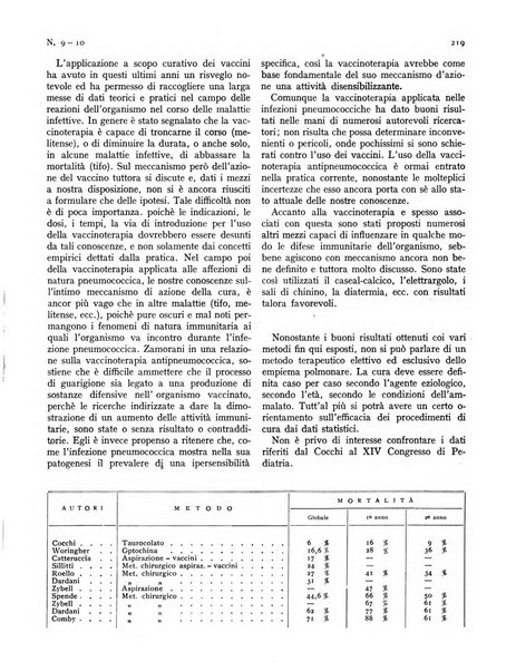 Rivista italiana di terapia periodico mensile