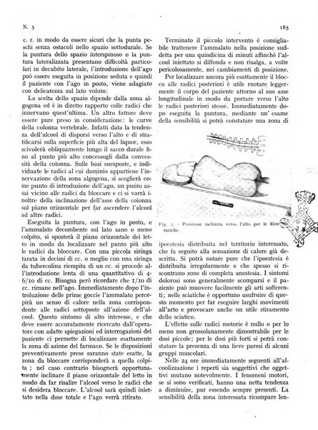 Rivista italiana di terapia periodico mensile