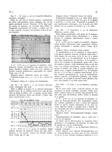 Rivista italiana di terapia periodico mensile