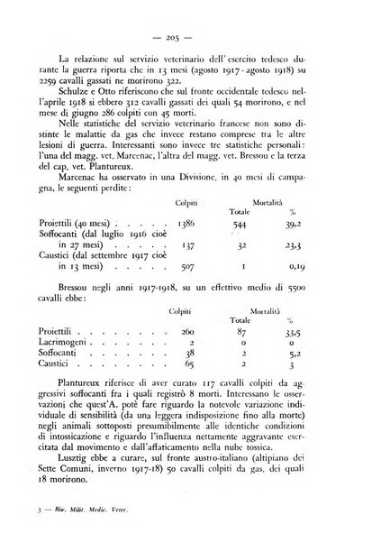 Rivista militare di medicina veterinaria Periodico bimestrale