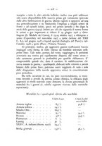 giornale/CFI0364772/1938/unico/00000218