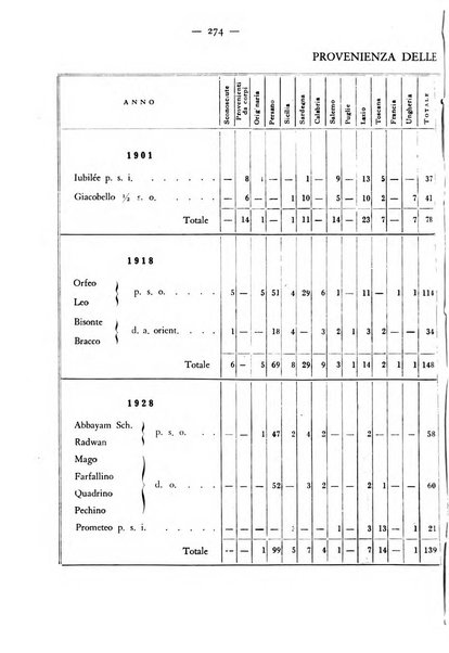 Rivista militare di medicina veterinaria Periodico bimestrale