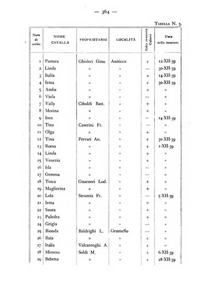 Rivista militare di medicina veterinaria Periodico bimestrale